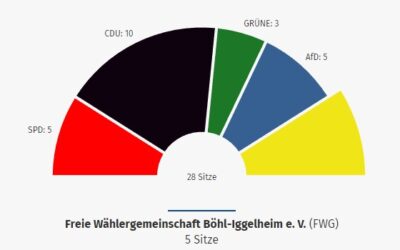 Gemeinderatswahl 2024